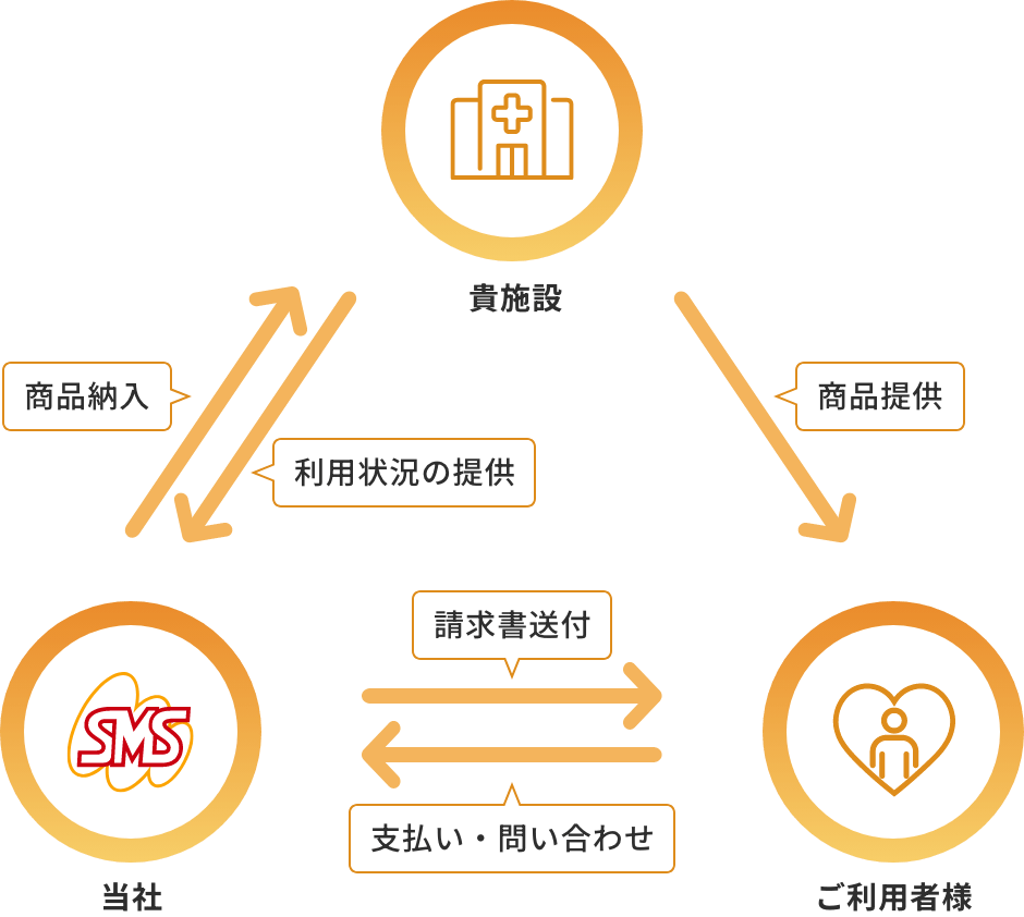 直接契約イメージ図